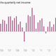 Image for article titled Goldman Sachs’ giant bet on its own trading prowess just paid off